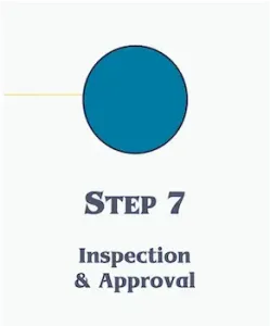 Graphic illustration of Step 7 in the roofing process, titled 'Inspection & Approval', featuring a large blue circle connected to a yellow line.