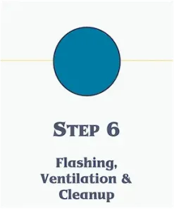 Graphic showing Step 6 in the roofing process, 'Flashing, Ventilation & Cleanup', represented by a blue circle on a yellow timeline.