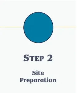 Graphic for Step 2 in the roofing process, labeled 'Site Preparation', featuring a large blue circle connected to a horizontal yellow line.