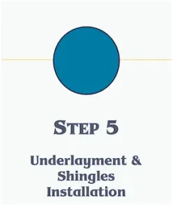 Graphic for Step 5 in the roofing process, 'Underlayment & Shingles Installation', featuring a large blue circle on a yellow timeline.